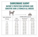 Karma dla psa NATURES PROTECT. Sensitive 10kg