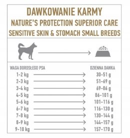 KARMA NATURE'S PROTECTION SC Sensitive Small 1,5kg