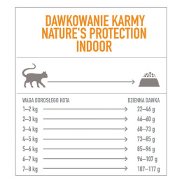 Natures Protection dla kota Indoor Poultry 2 kg